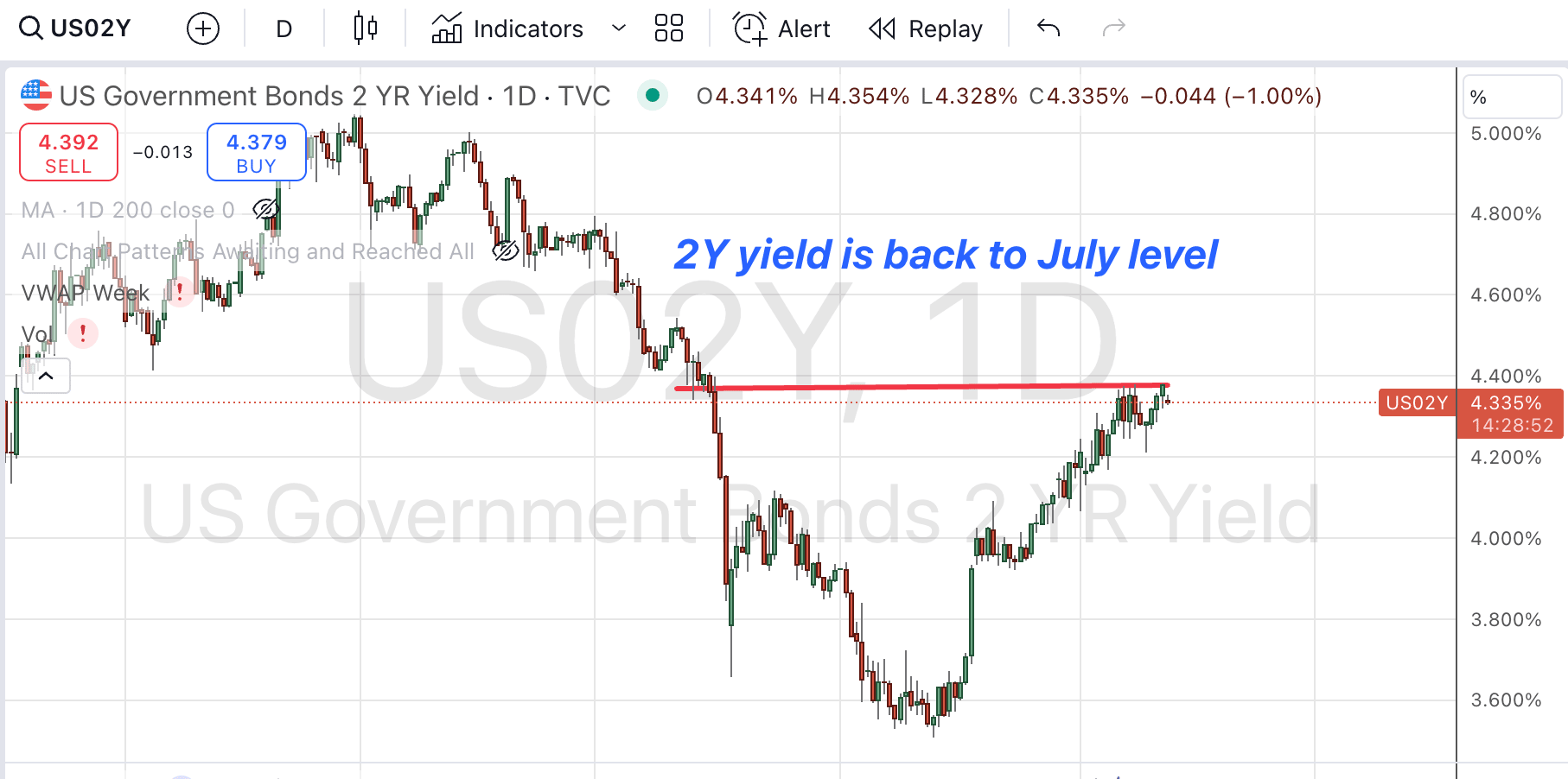 Proflex Finance market analysis
