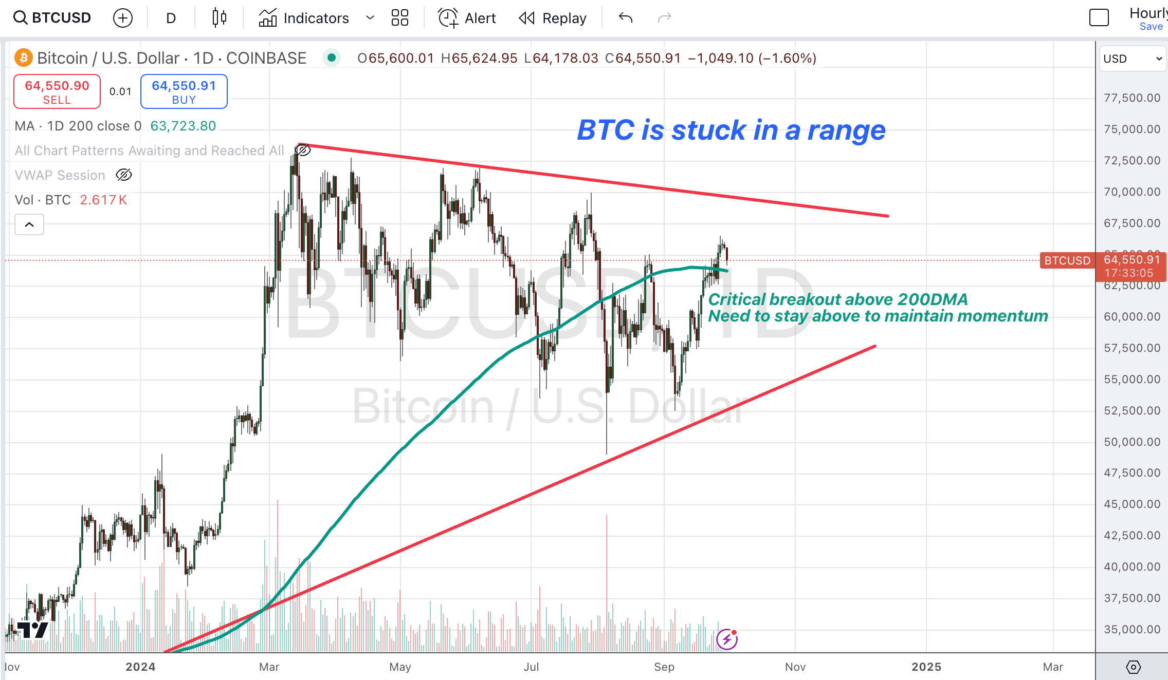 Proflex Finance market analysis