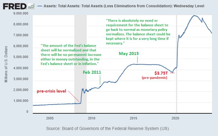 Proflex Finance market analysis