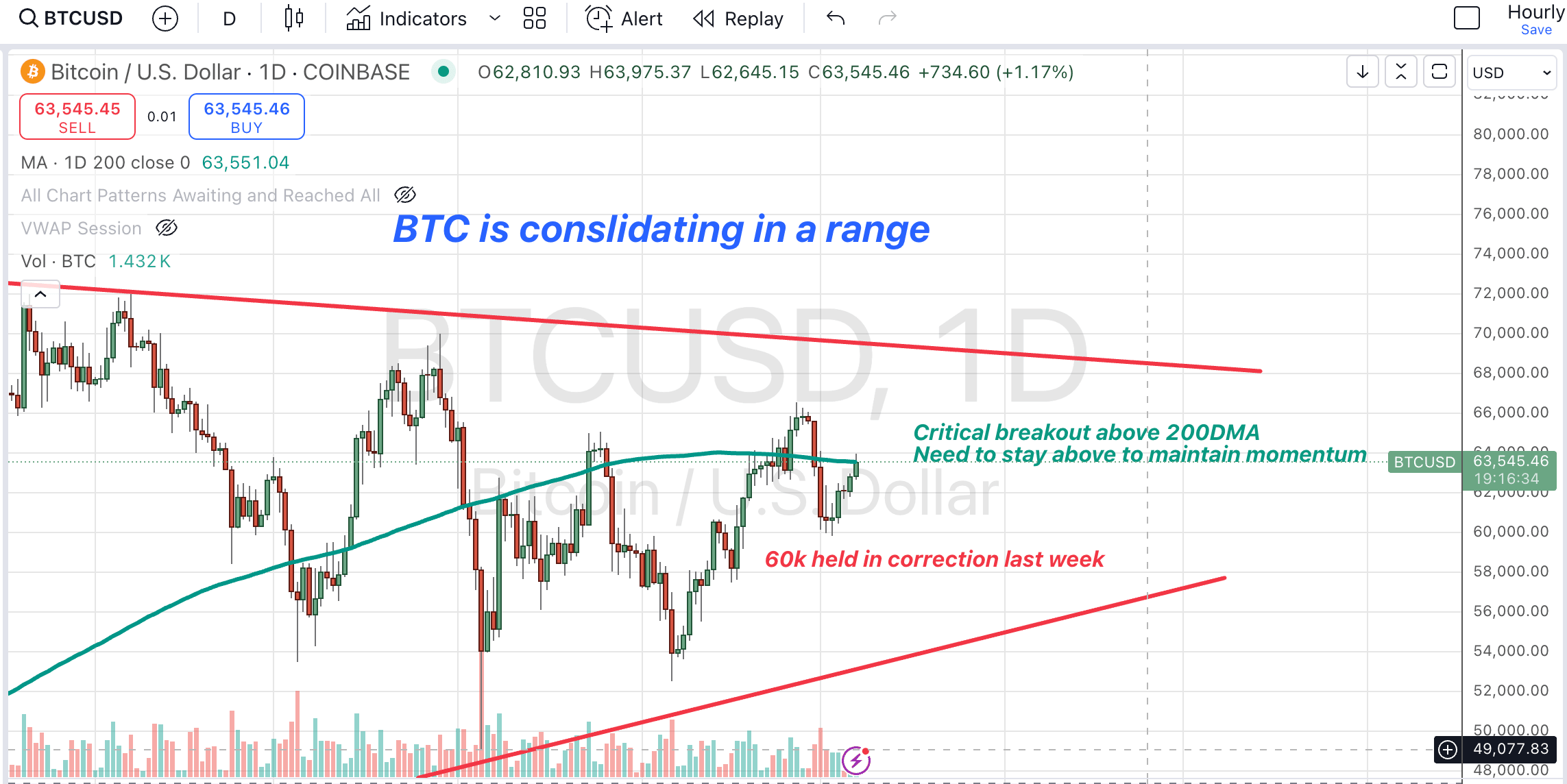 Proflex Finance market analysis
