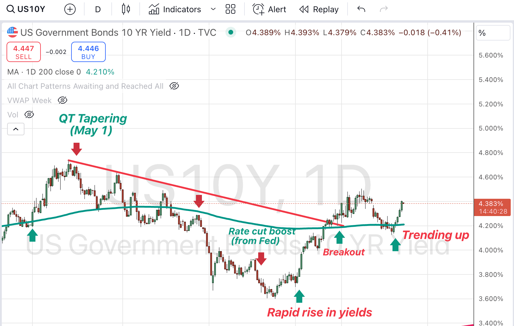 Proflex Finance market analysis