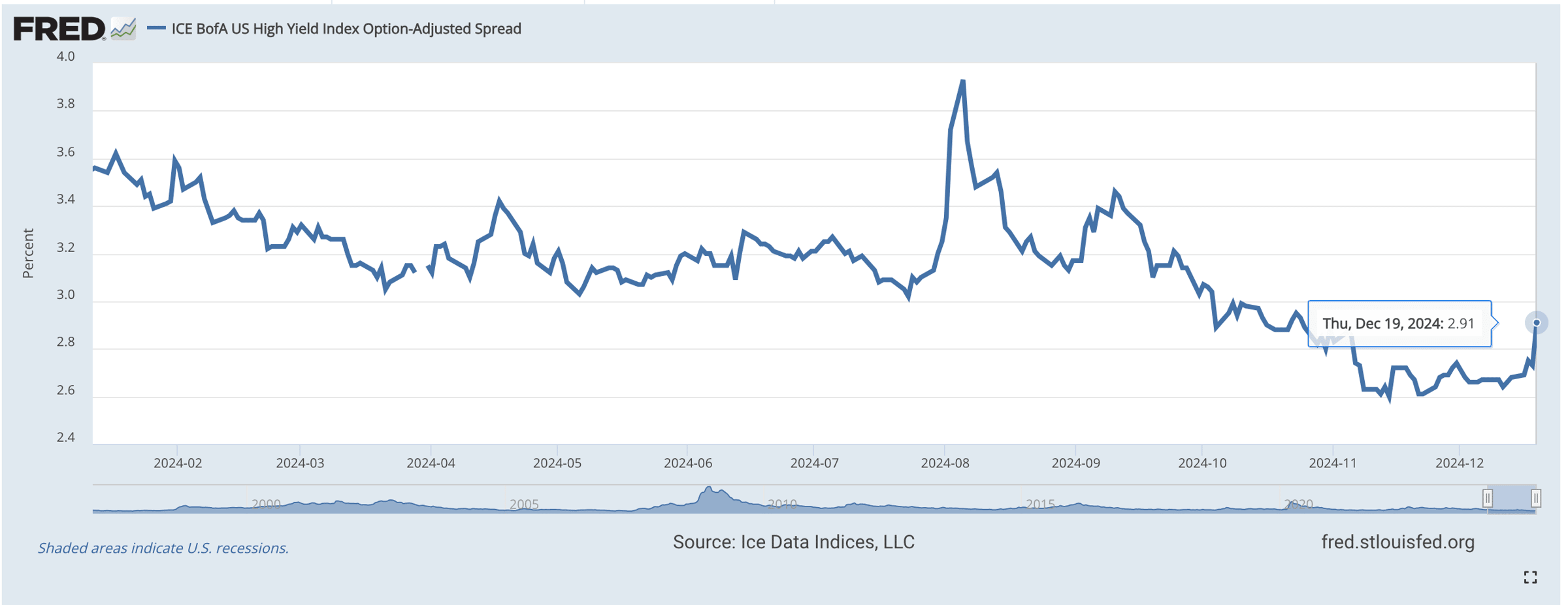 Proflex Finance market analysis