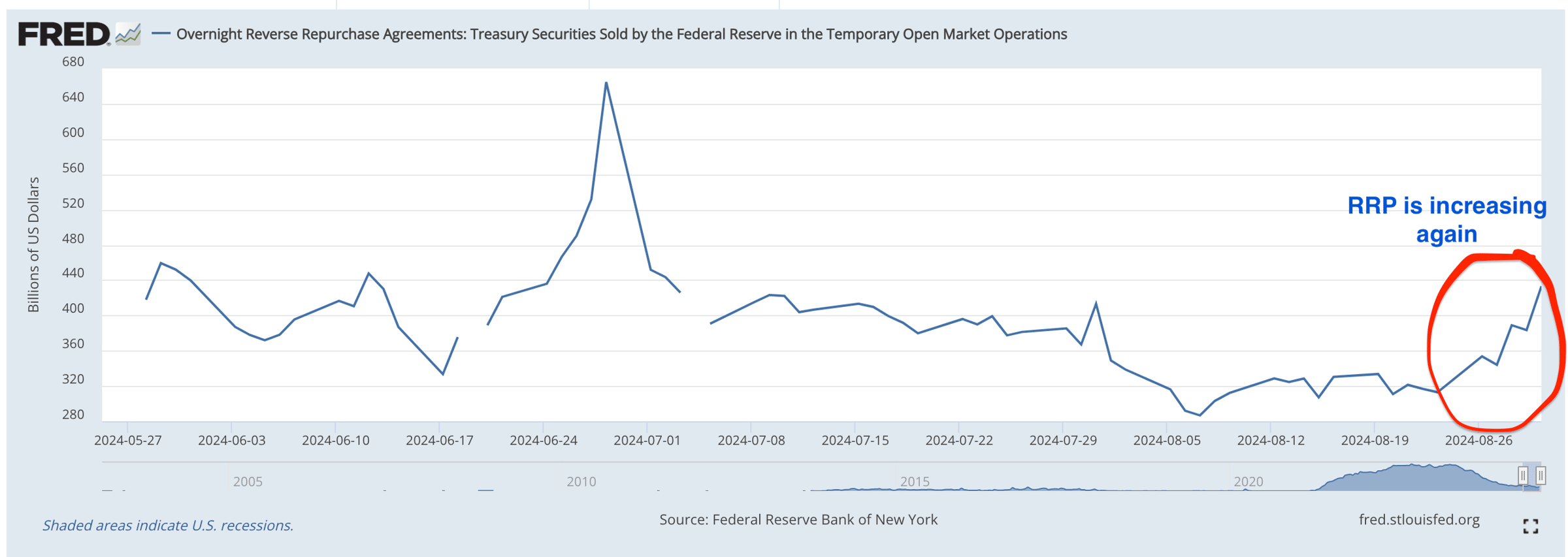 Proflex Finance market analysis