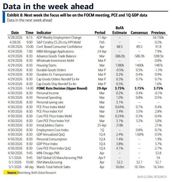 Proflex Finance market analysis