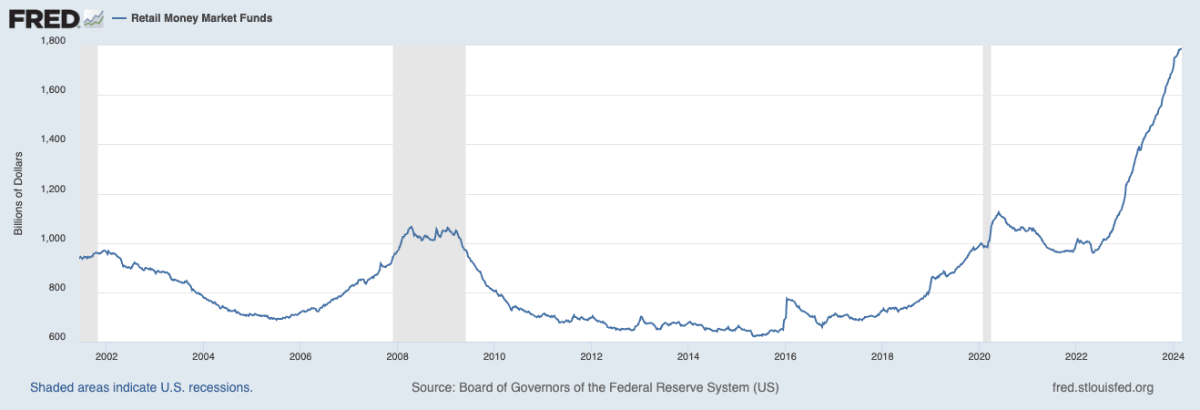 Proflex Finance market analysis