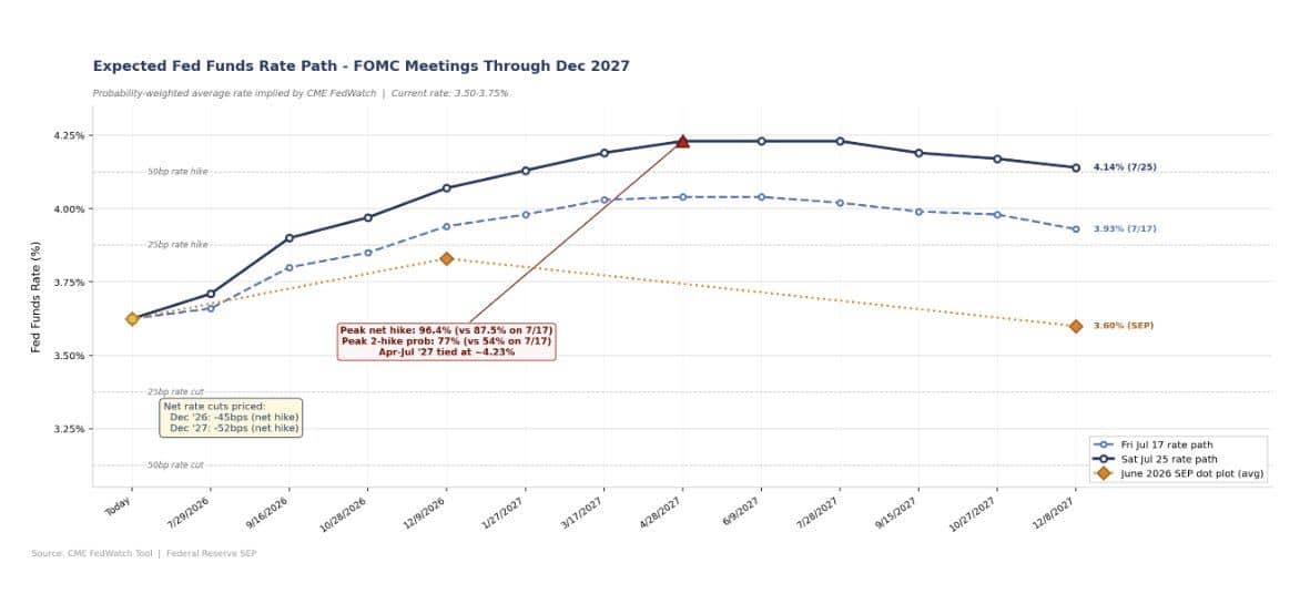 Proflex Finance market analysis