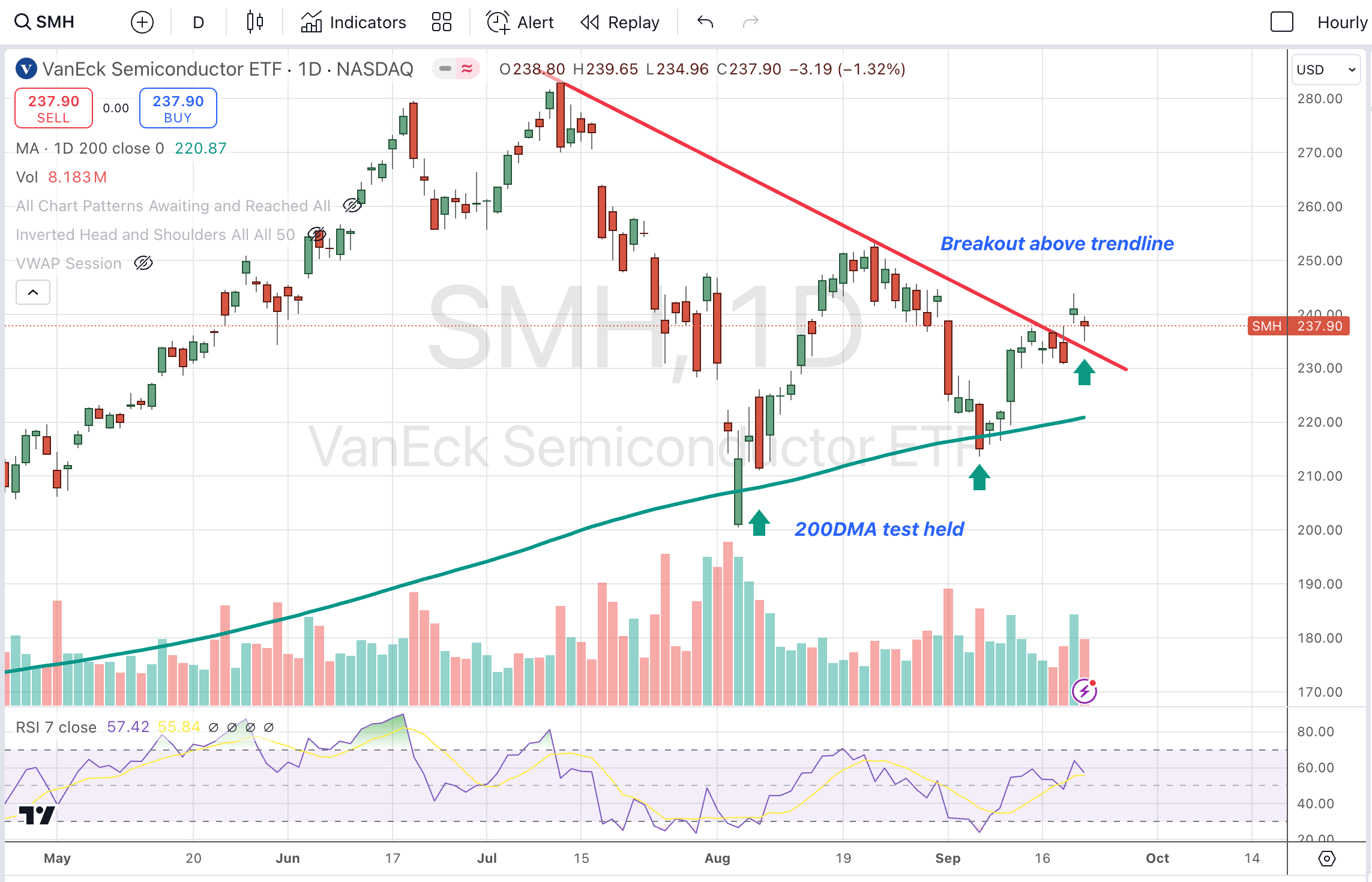Proflex Finance market analysis
