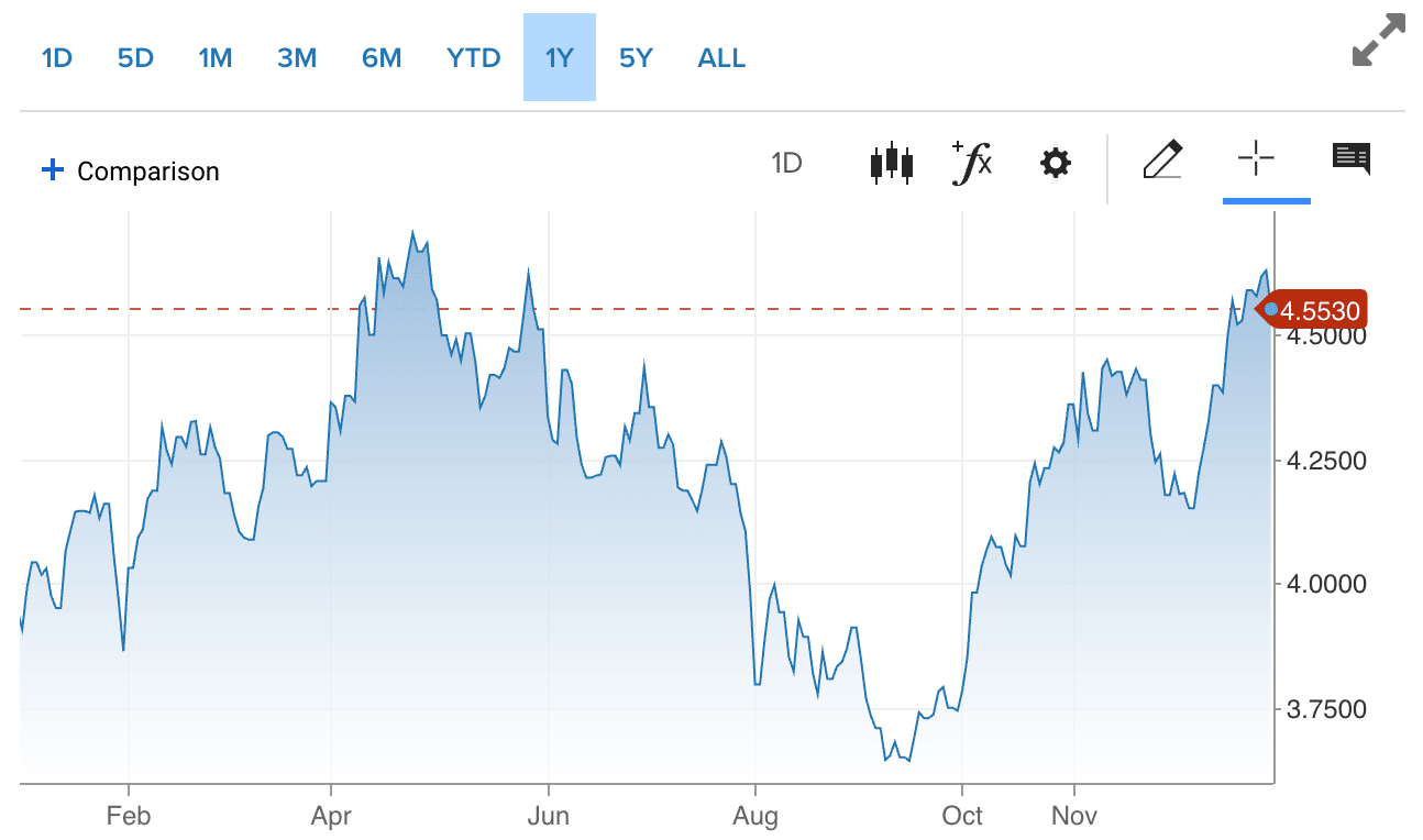 Proflex Finance market analysis