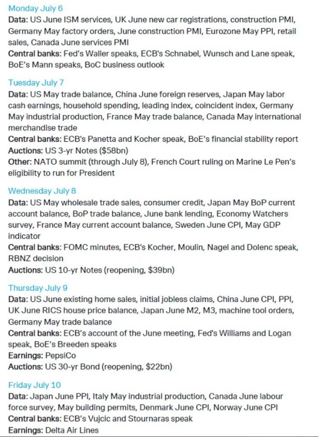 Proflex Finance market analysis