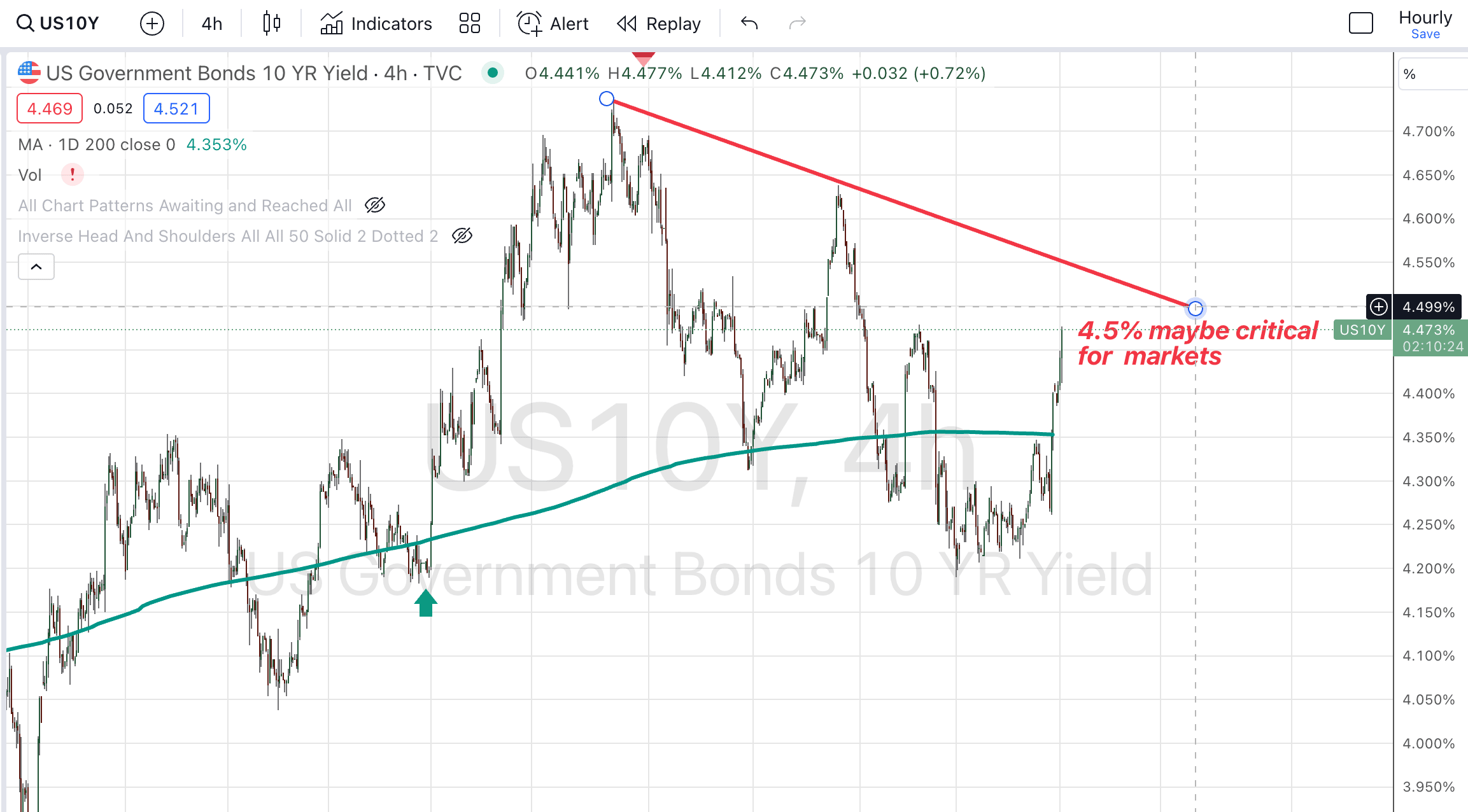 Proflex Finance market analysis