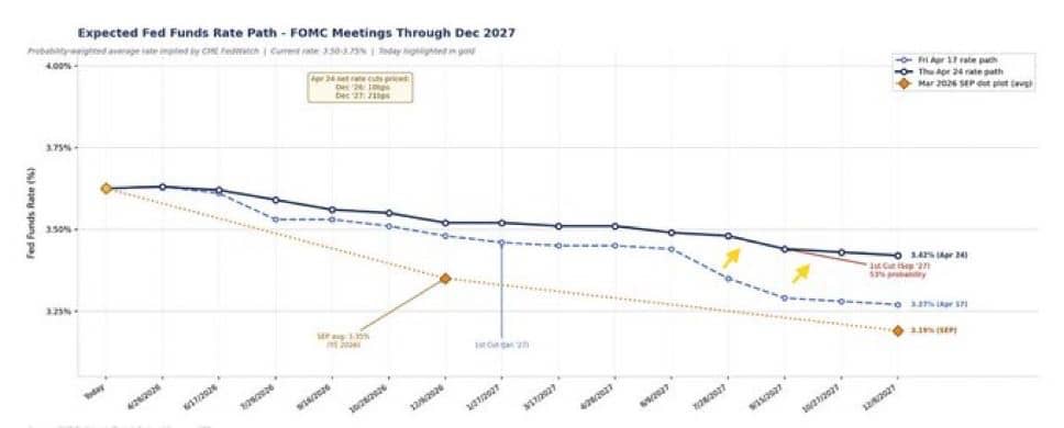 Proflex Finance market analysis
