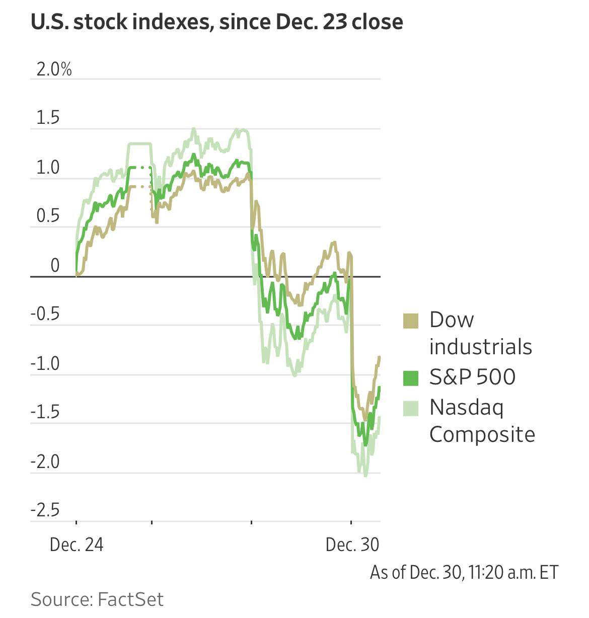 Proflex Finance market analysis