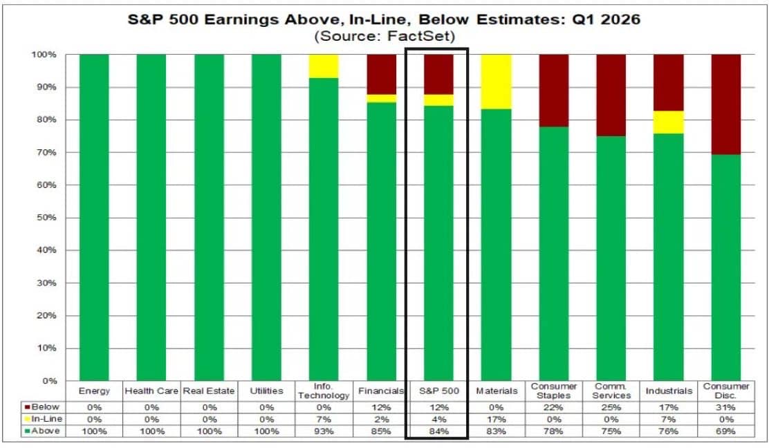 Proflex Finance market analysis
