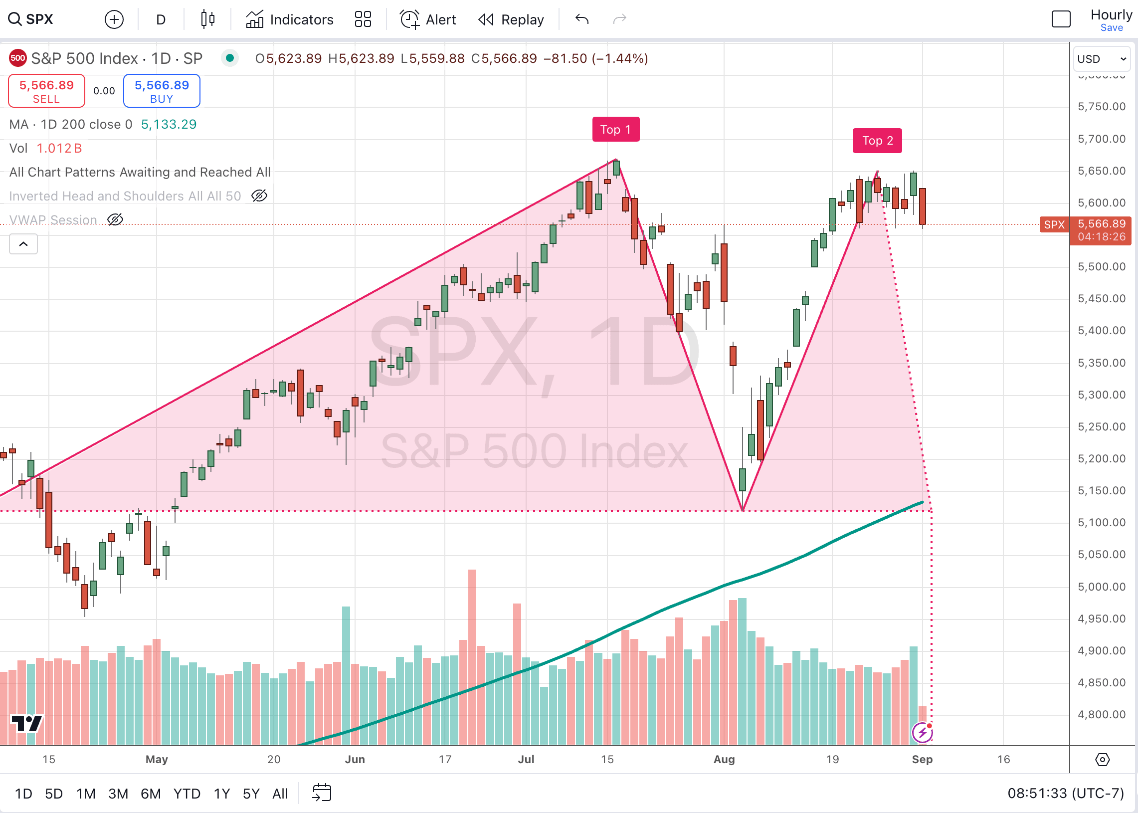 Proflex Finance market analysis