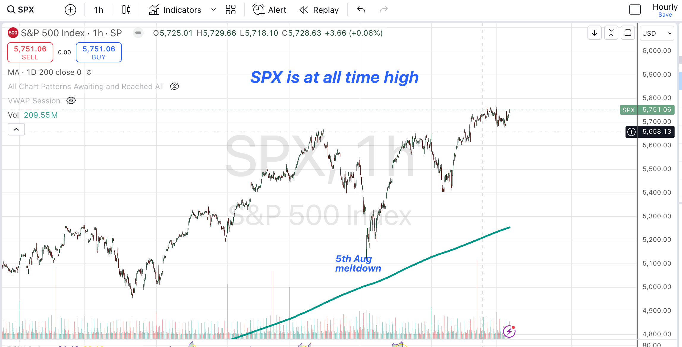 Proflex Finance market analysis
