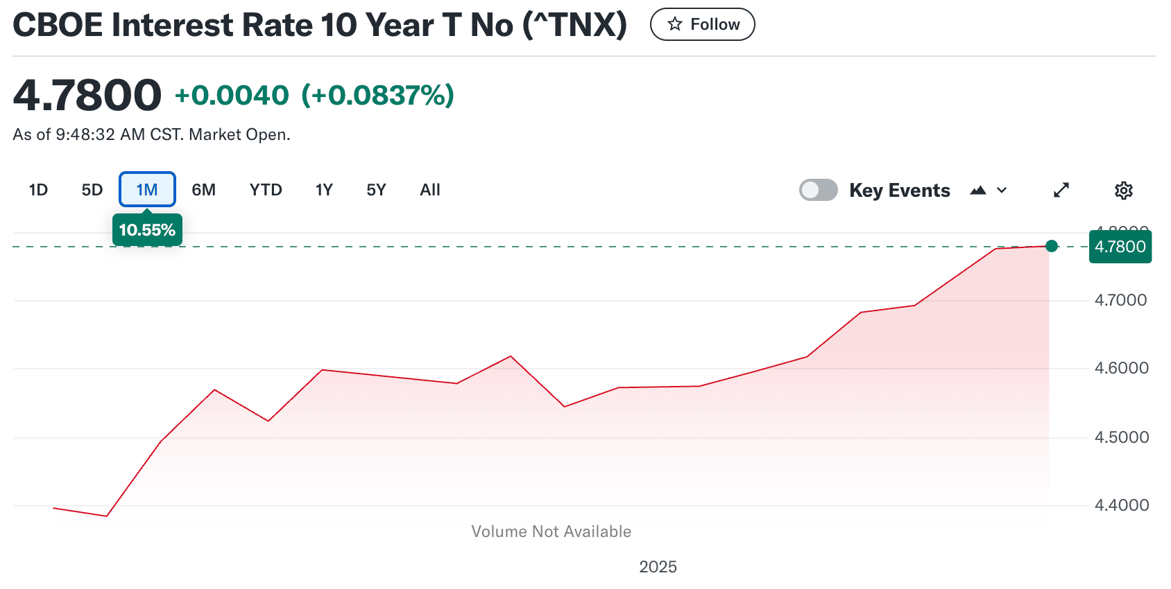 Proflex Finance market analysis