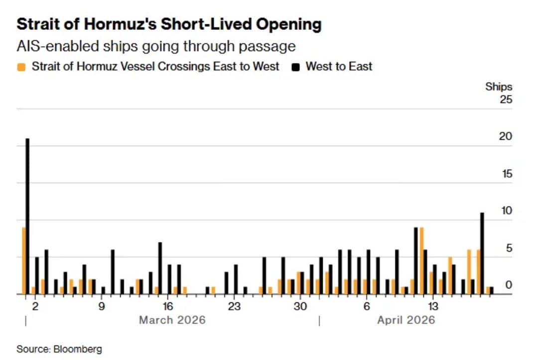 Proflex Finance market analysis