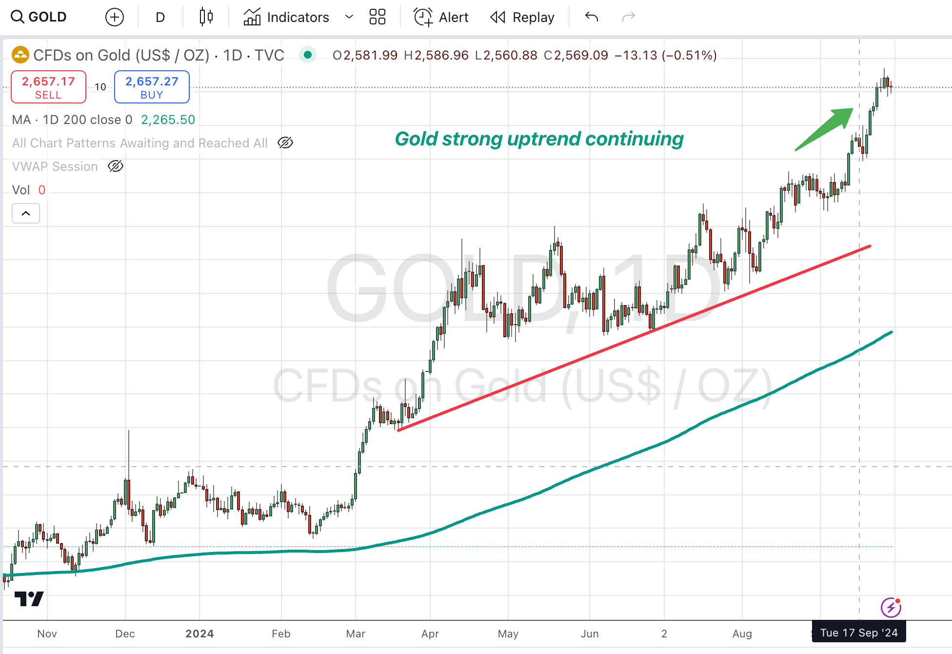 Proflex Finance market analysis