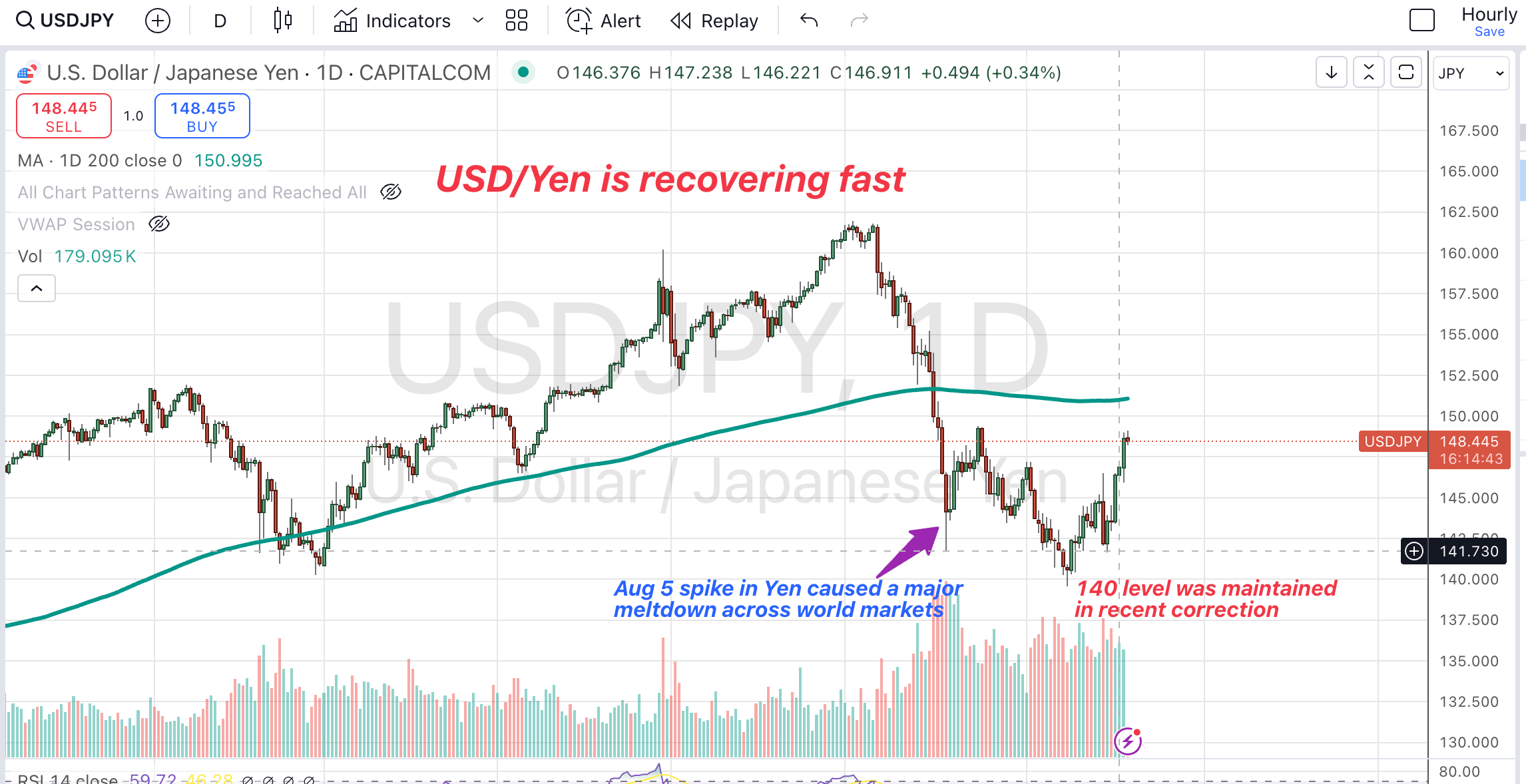 Proflex Finance market analysis