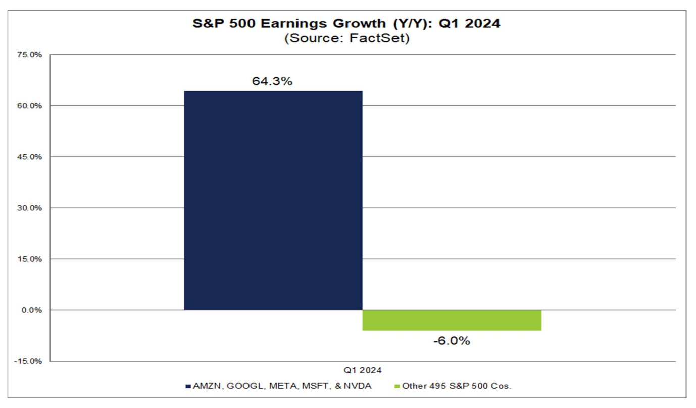 Proflex Finance market analysis