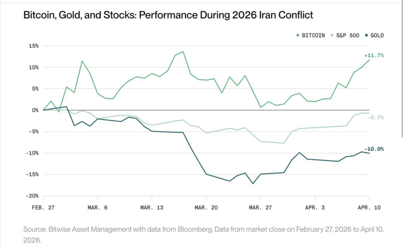Proflex Finance market analysis
