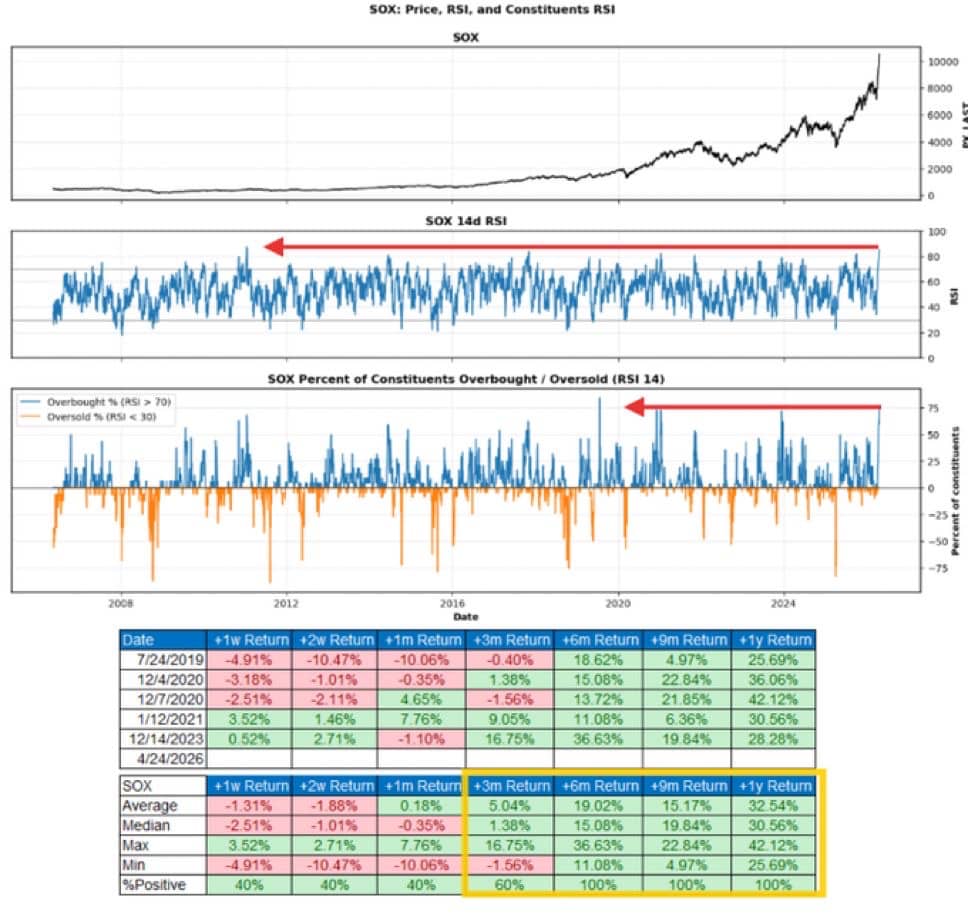 Proflex Finance market analysis