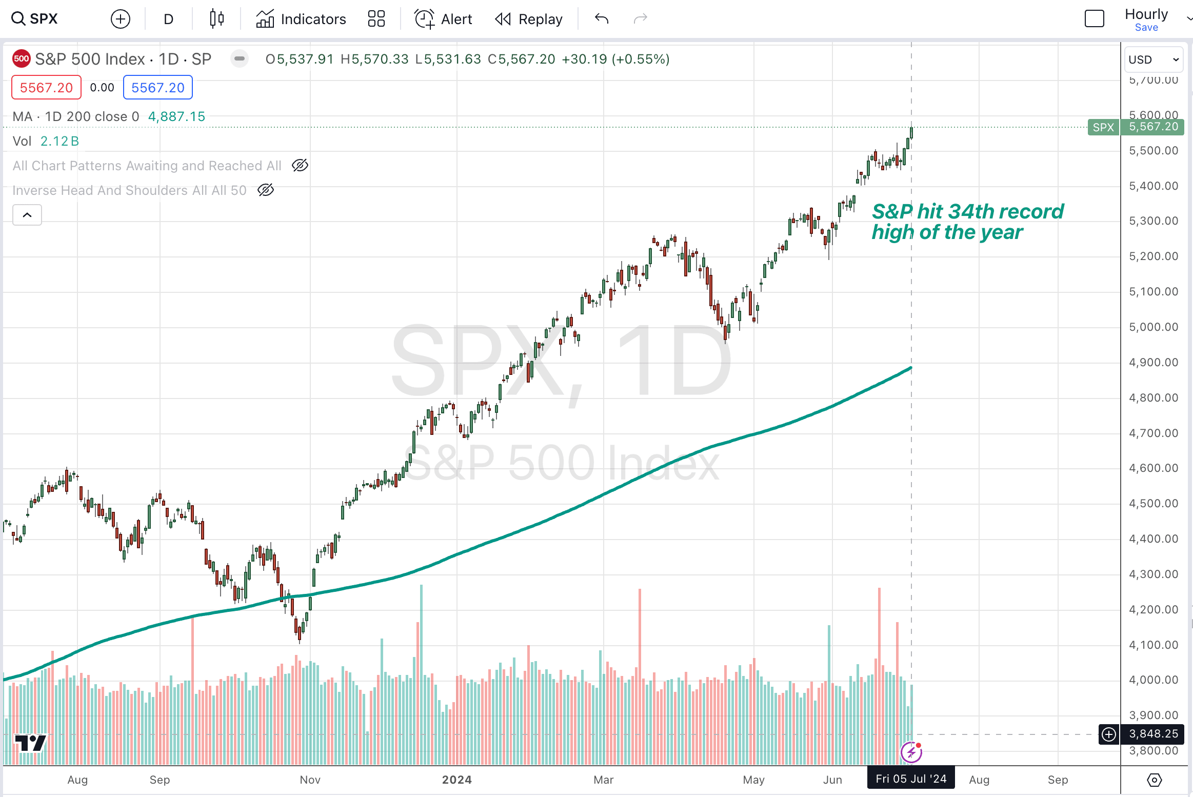 Proflex Finance market analysis