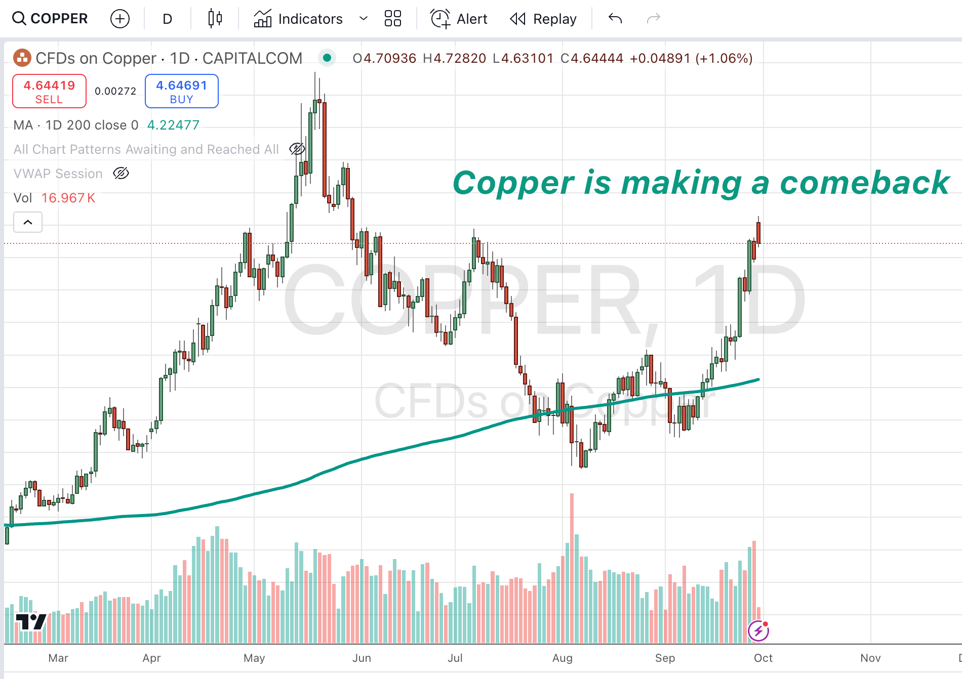 Proflex Finance market analysis