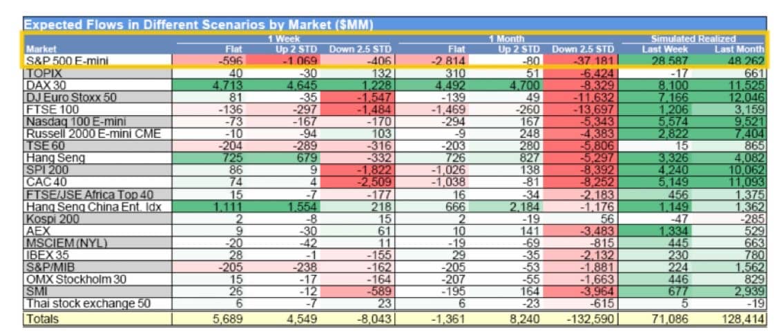 Proflex Finance market analysis