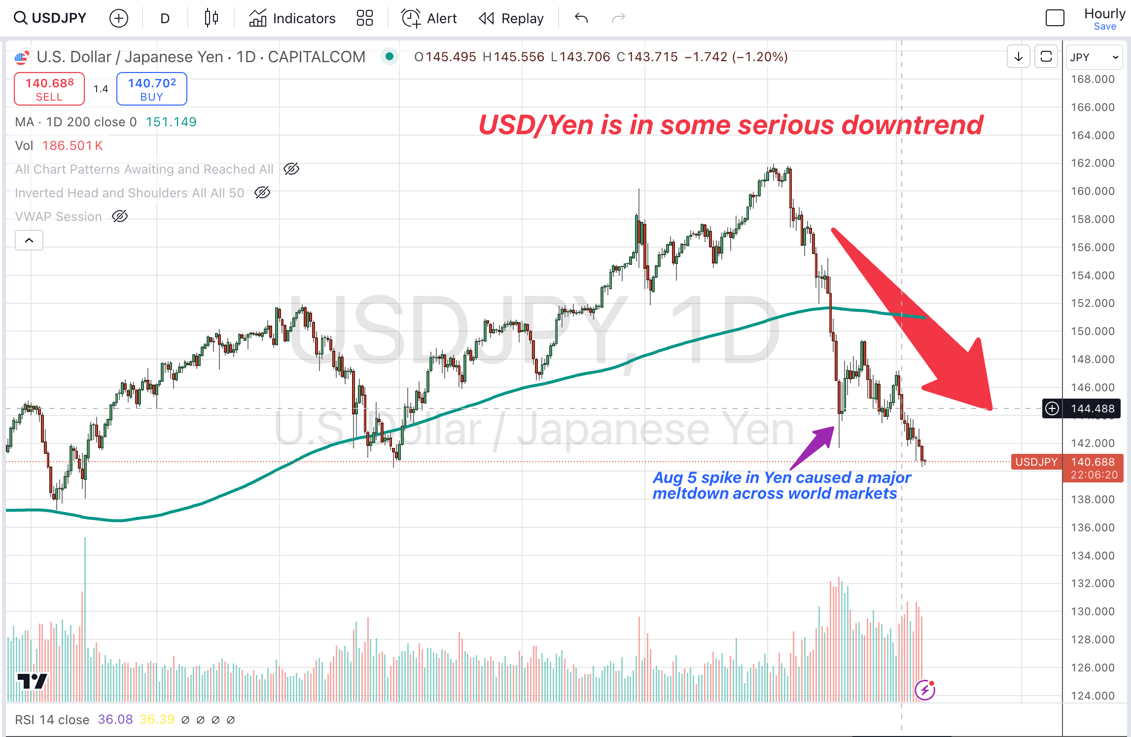 Proflex Finance market analysis