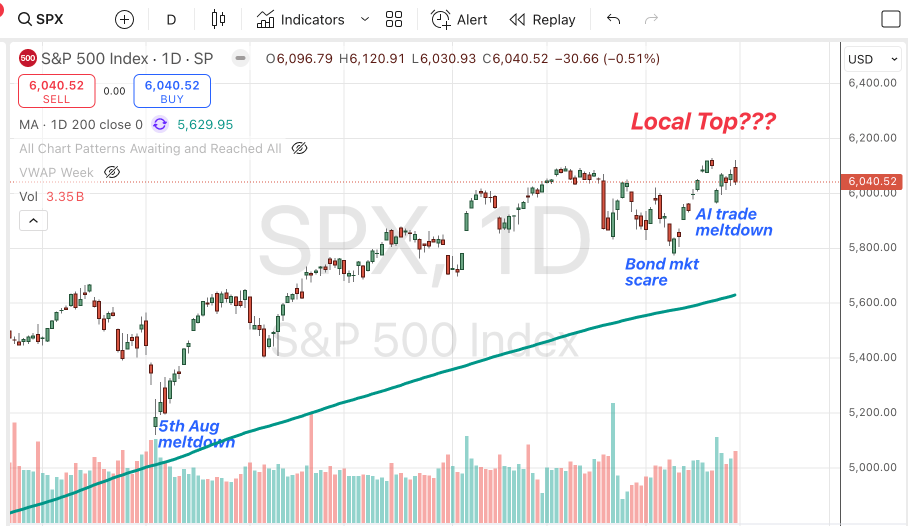 Proflex Finance market analysis