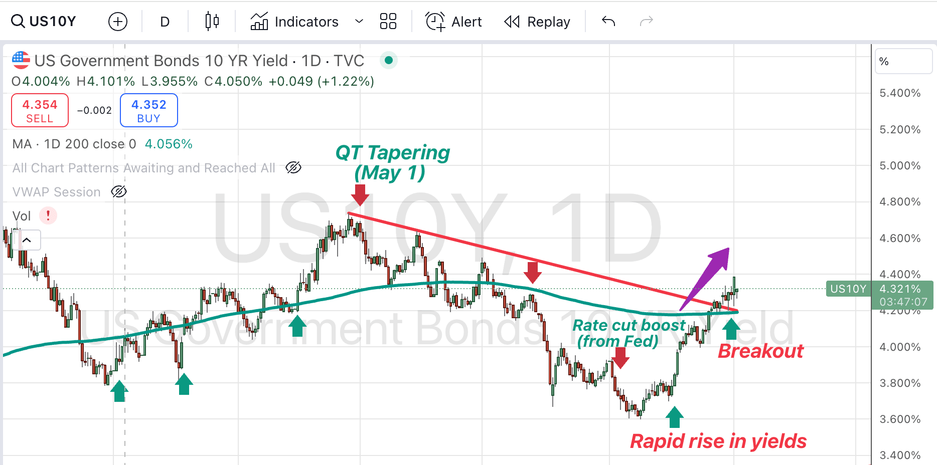 Proflex Finance market analysis