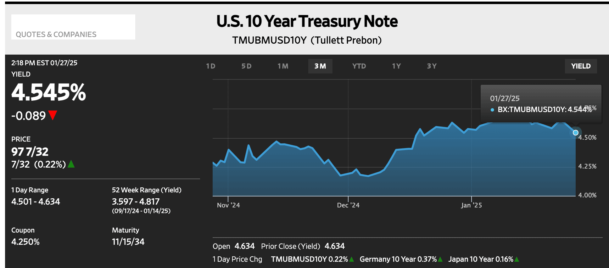 Proflex Finance market analysis
