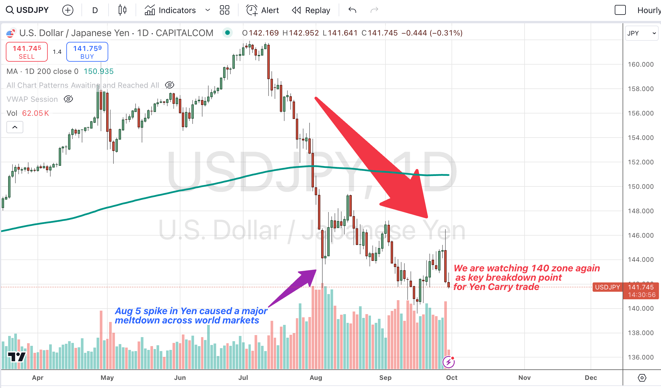 Proflex Finance market analysis