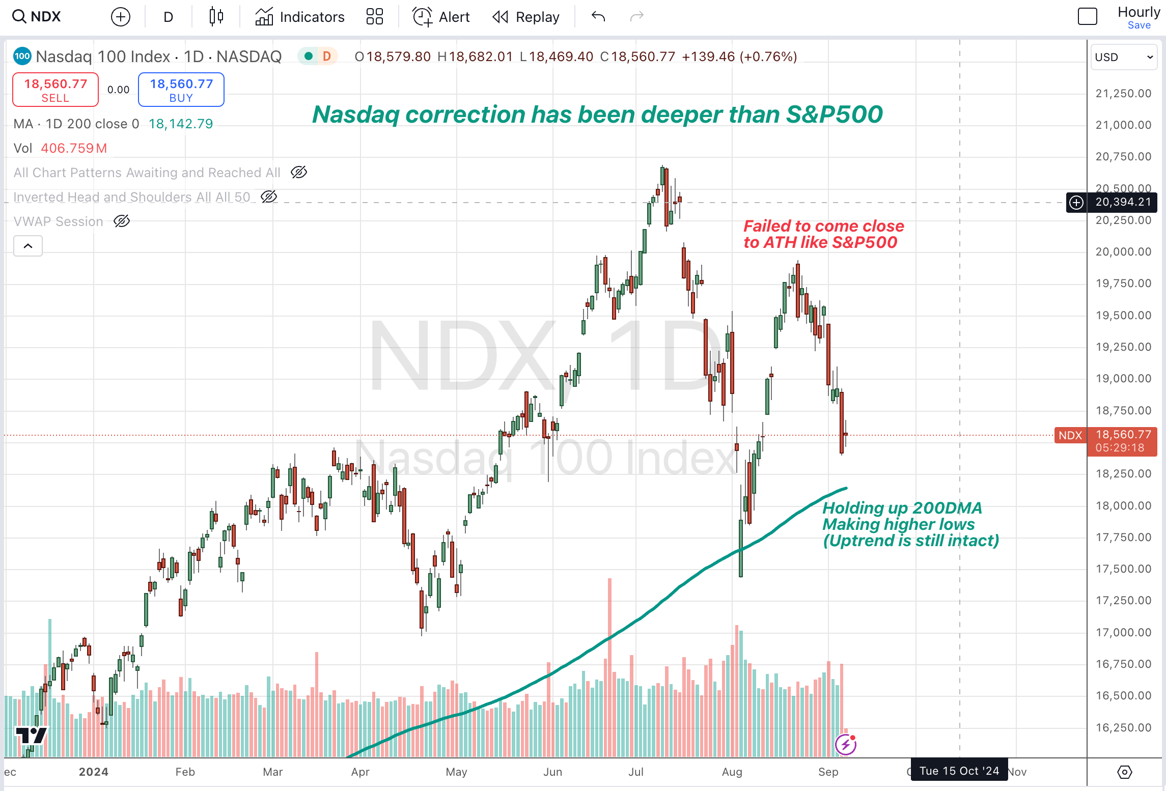 Proflex Finance market analysis