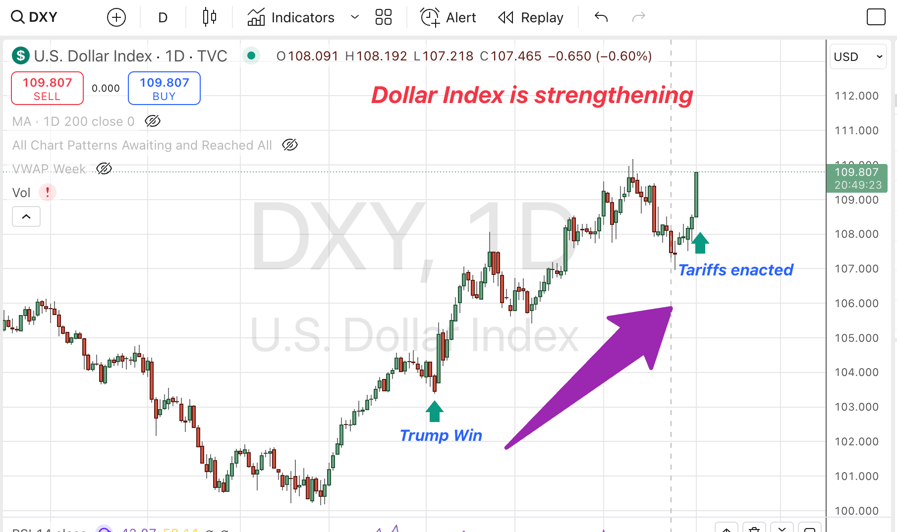 Proflex Finance market analysis