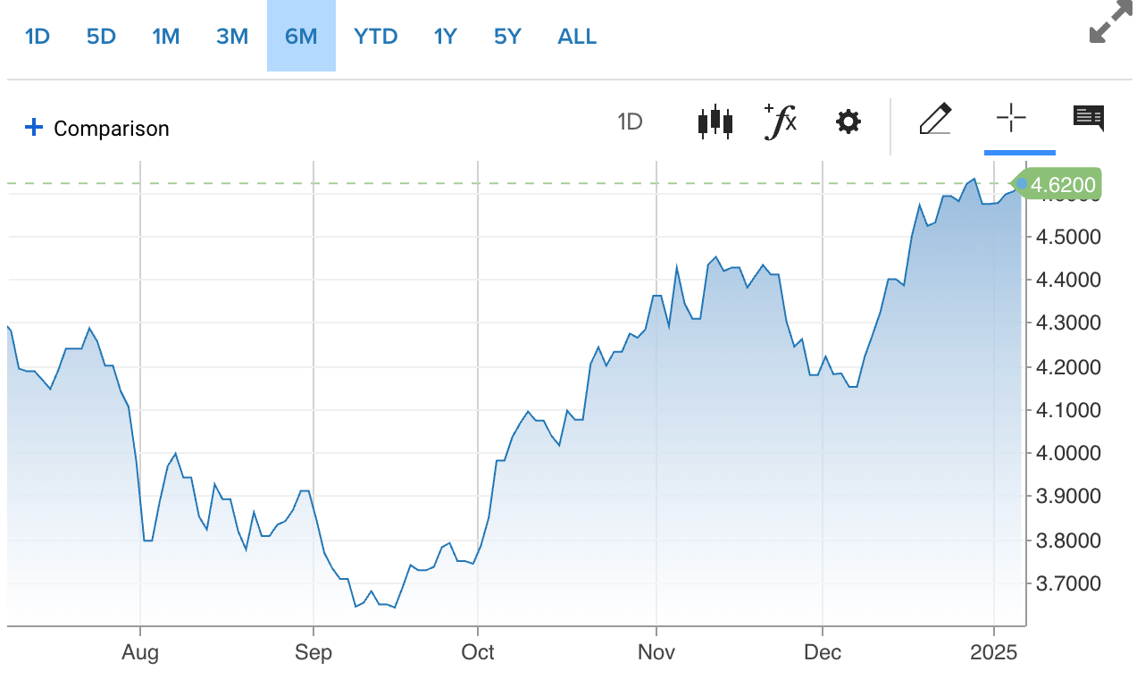 Proflex Finance market analysis