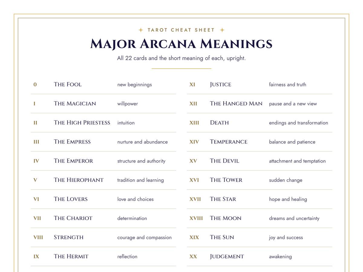 Preview of the Major Arcana Meanings page
