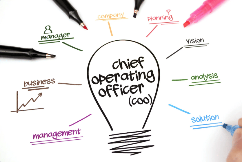 fractional coo