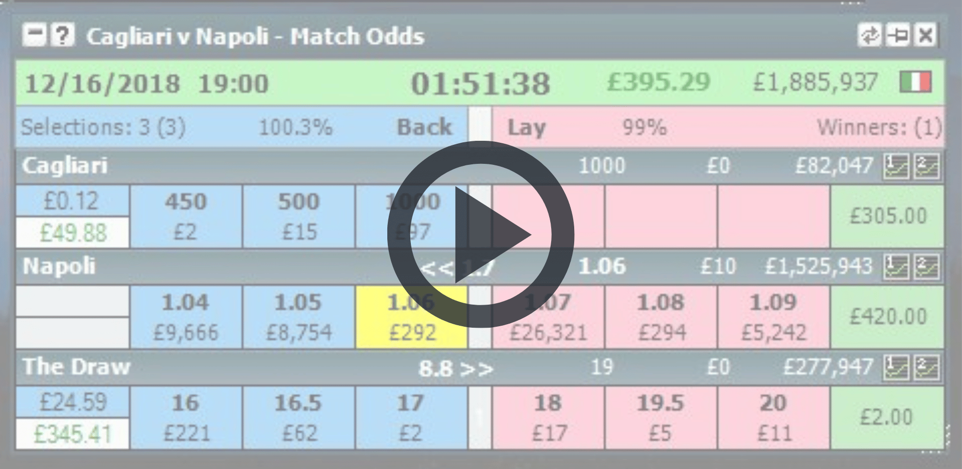 Sports Trading Expert Betfair Trading For Smart Traders