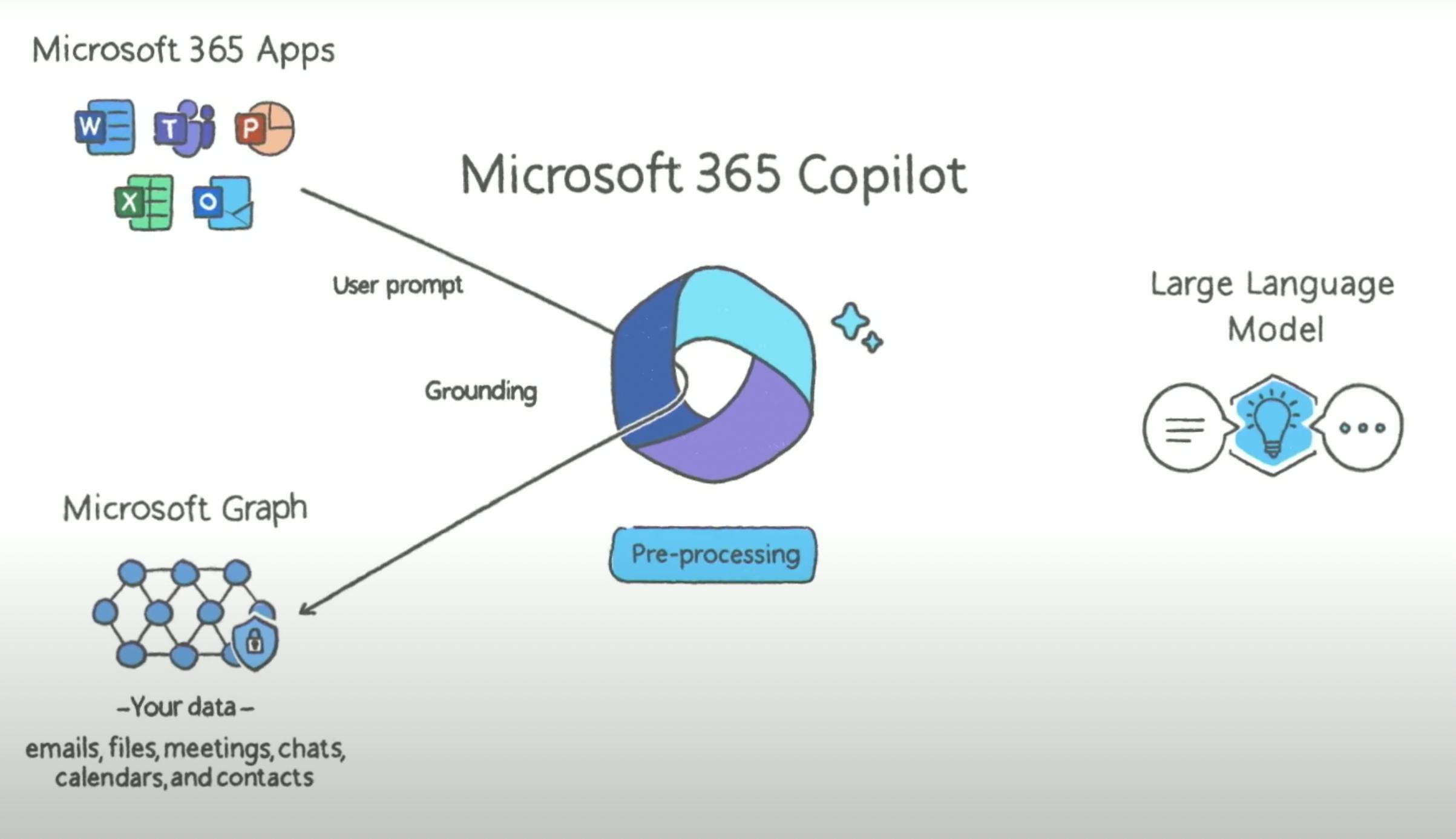 Microsoft 365 Copilot: What Is It & How To Use It? — CiraSync