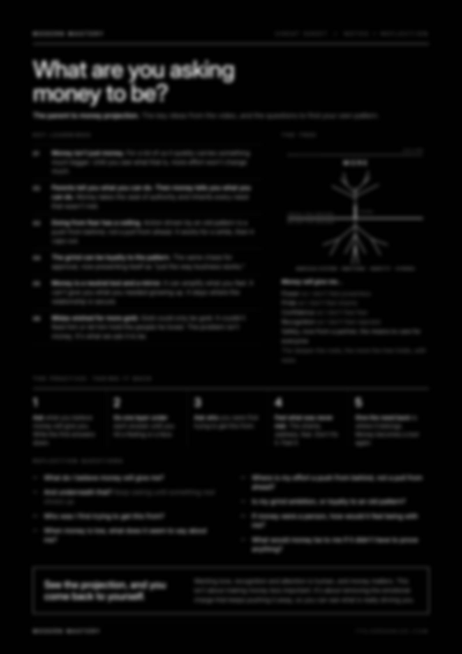 Preview of the What Are You Asking Money To Be? cheatsheet