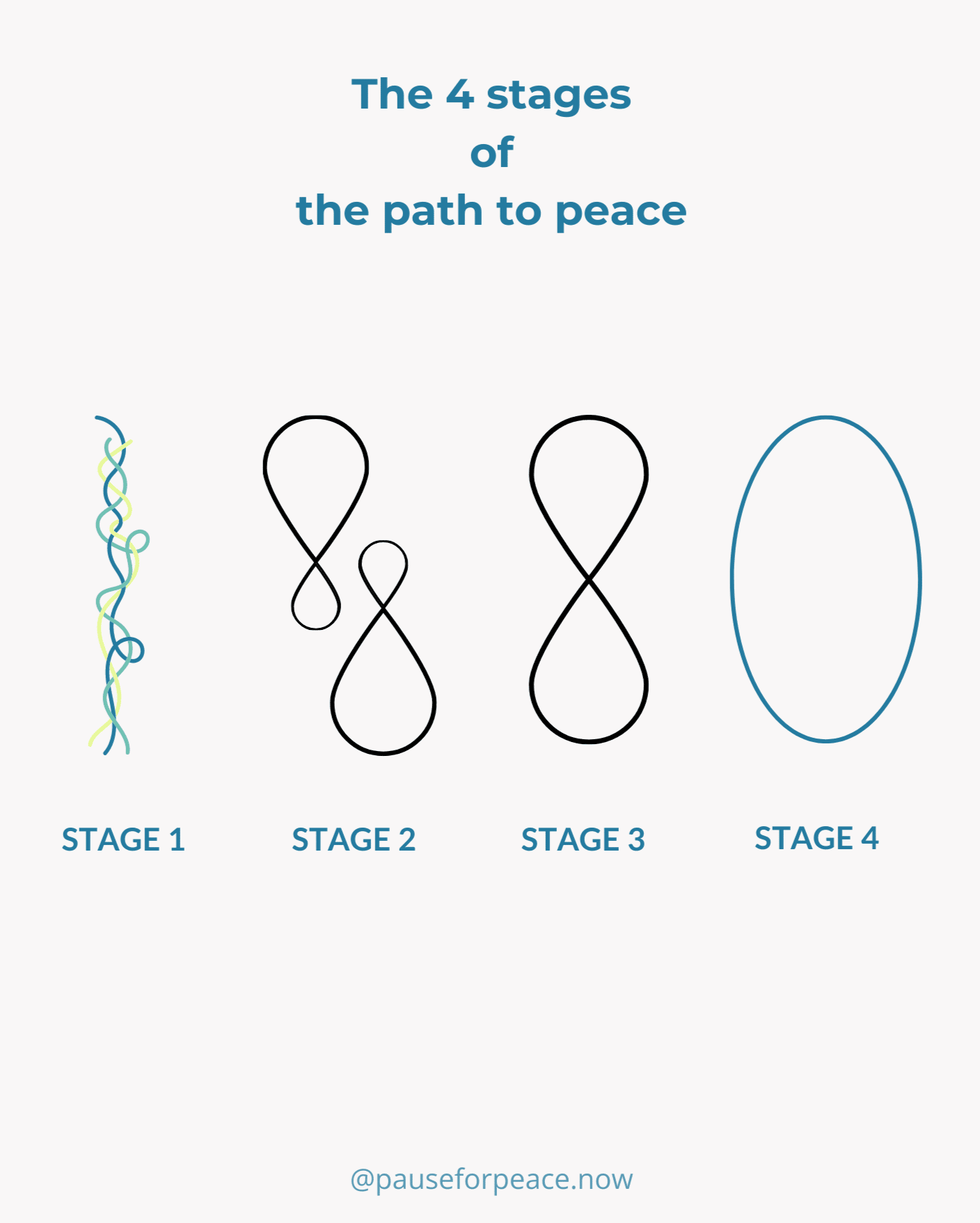 4 Stages of Peace