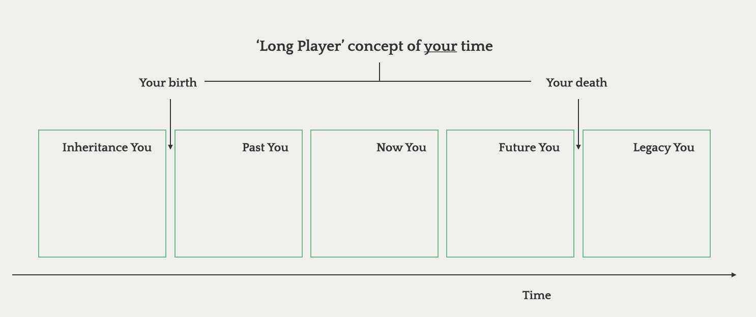 The 'long-player' concept of your time