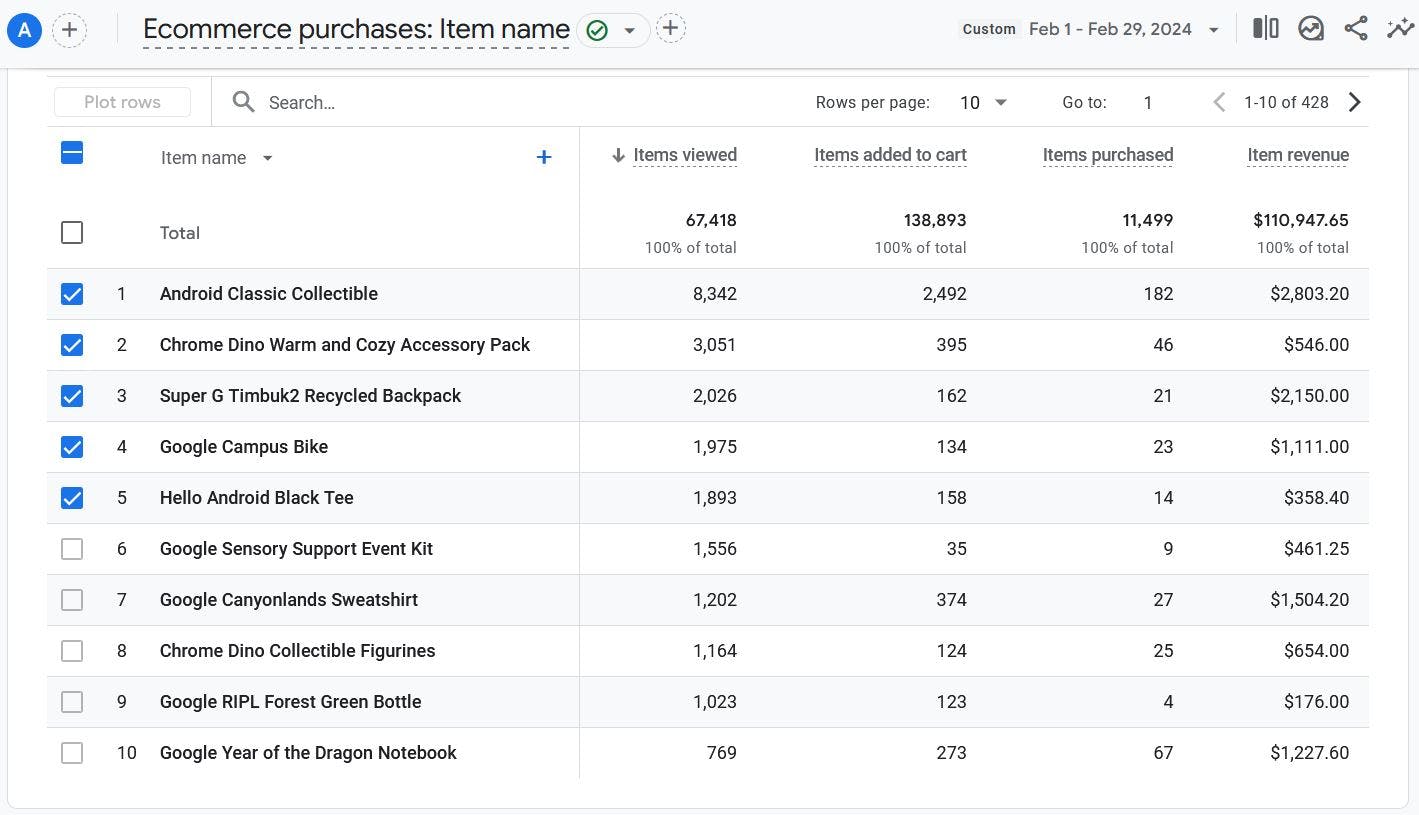 ecommerce purchases report.JPG