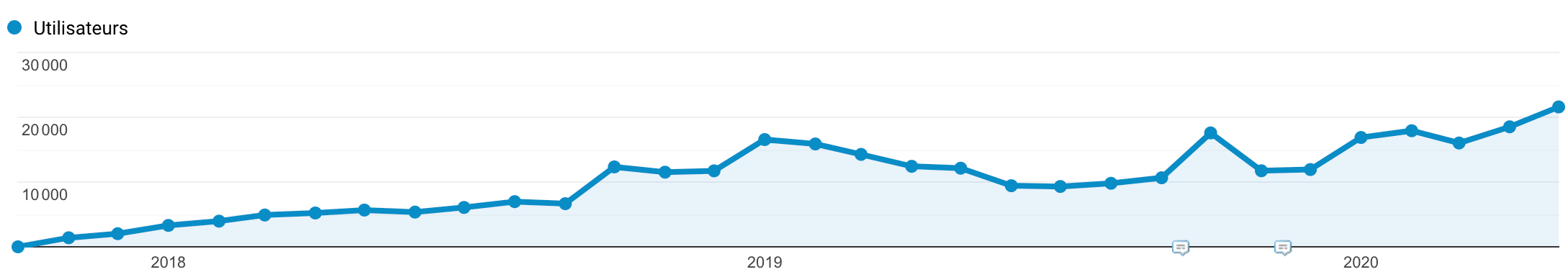 La réalité du SEO