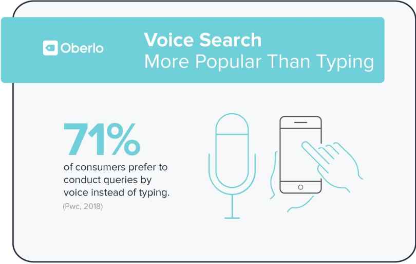 Statistiques Voice Search