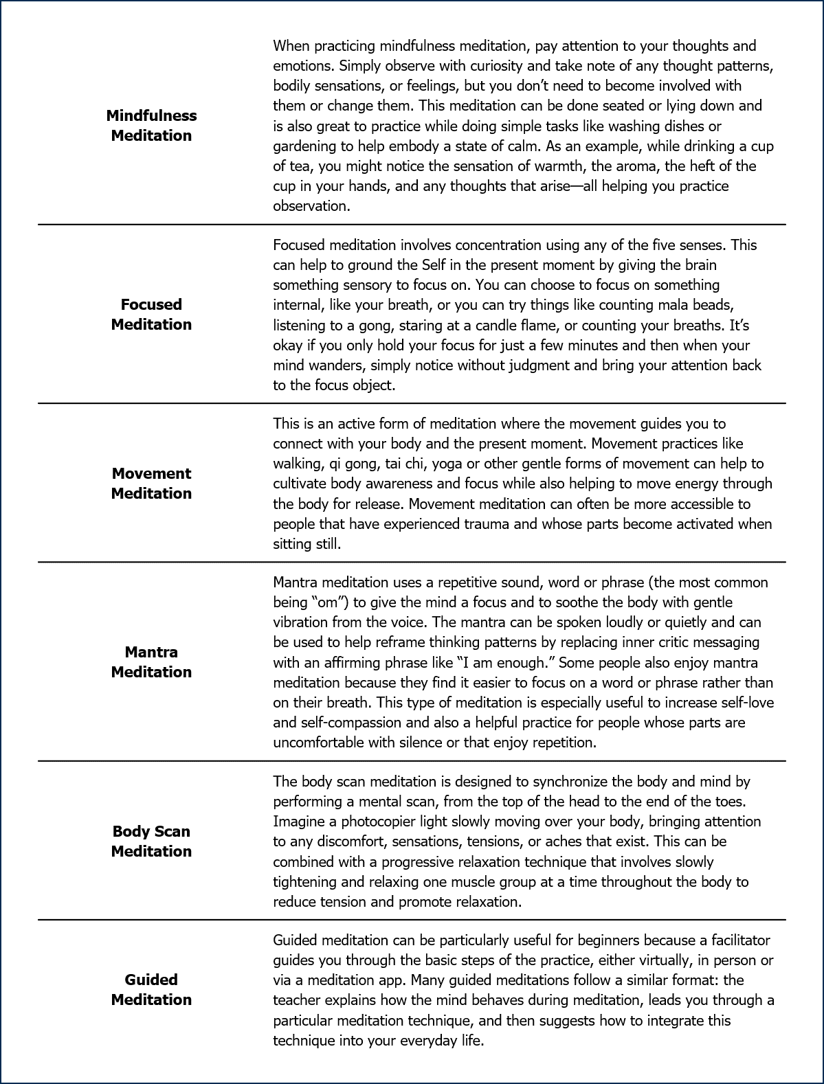 Descriptions of types of meditation
