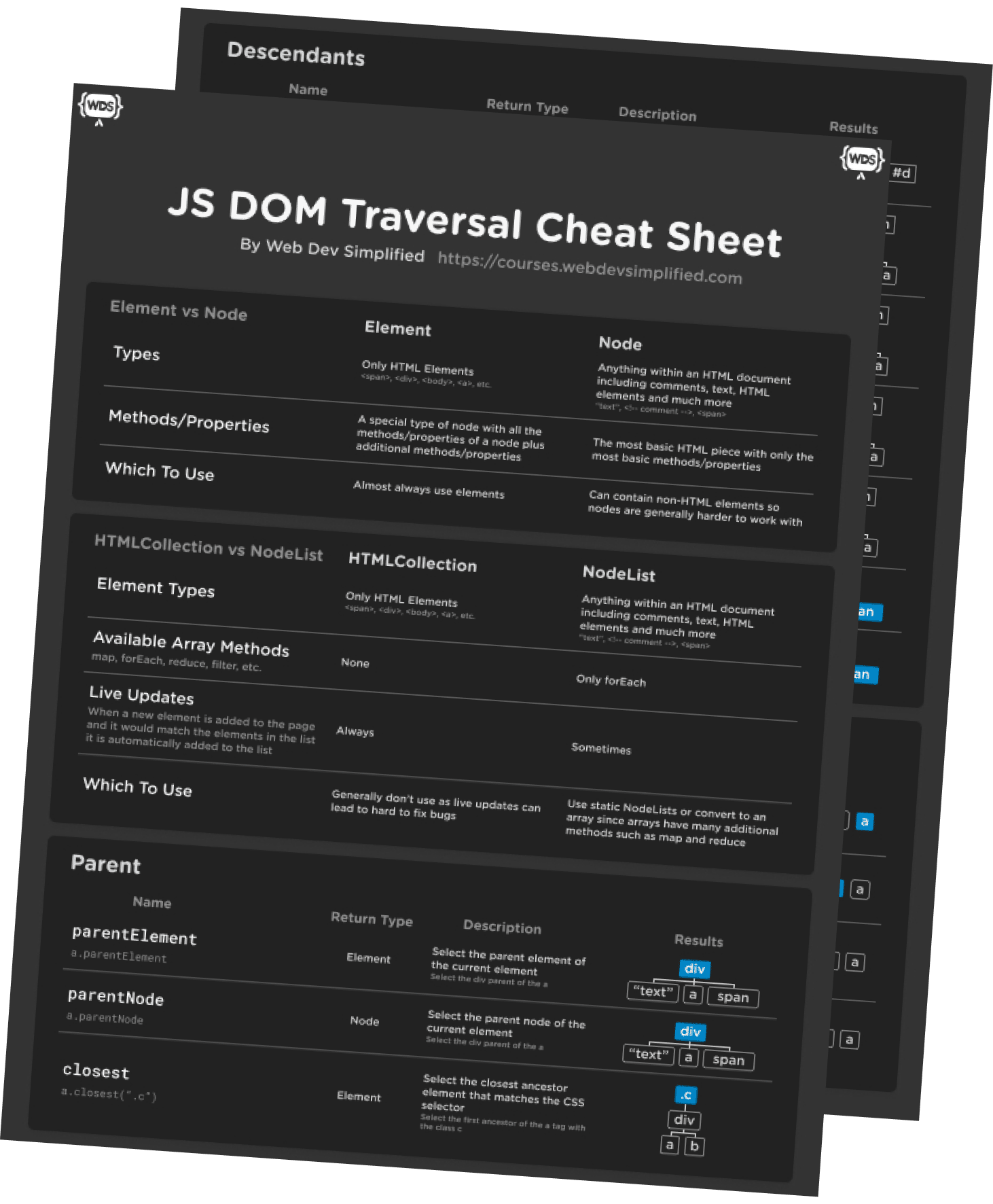 javascript-dom-traversal-cheat-sheet