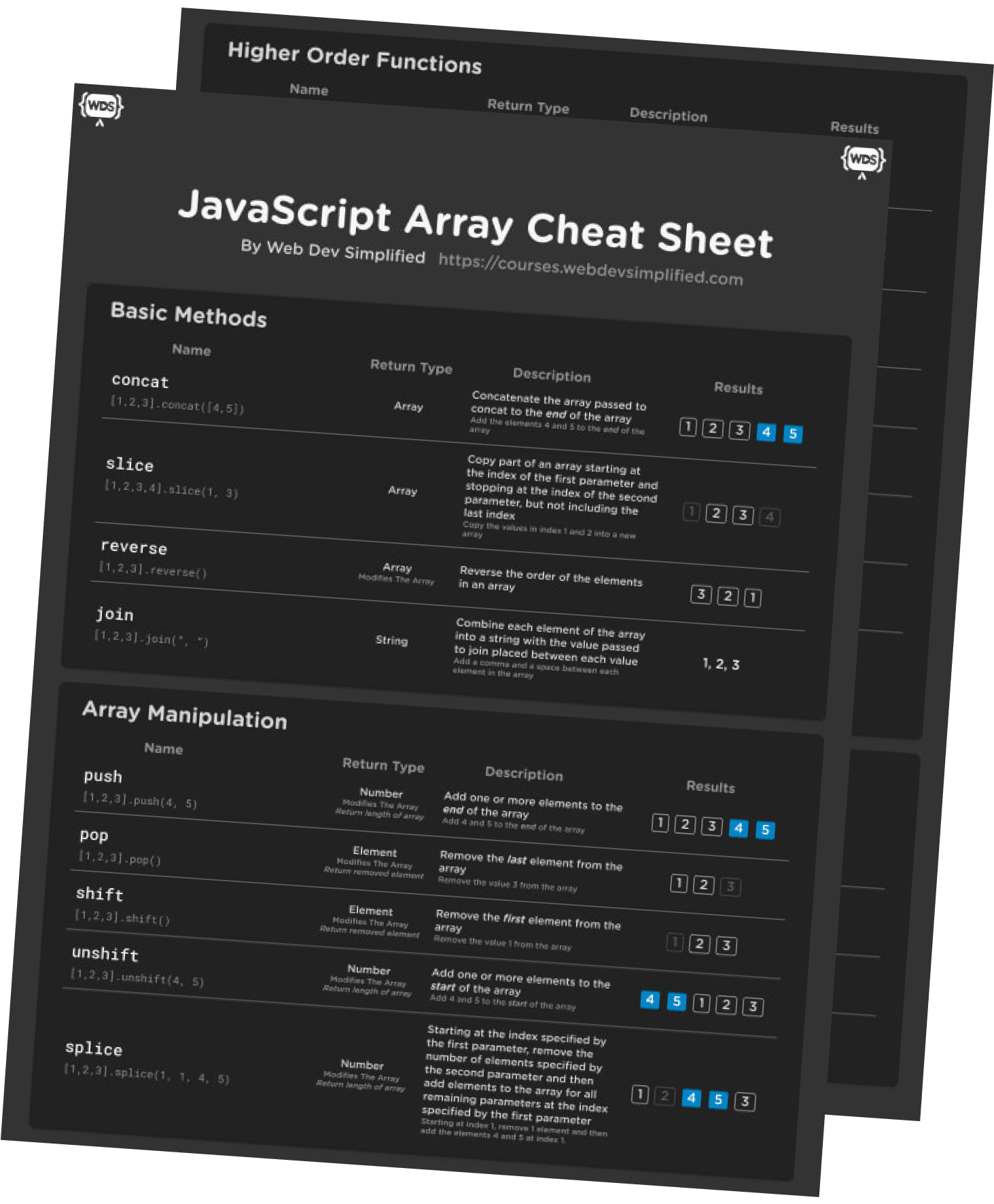 JavaScript Array Methods Cheat Sheet